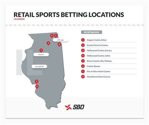 Sports Betting Locations in Chicago, IL for 2024.
